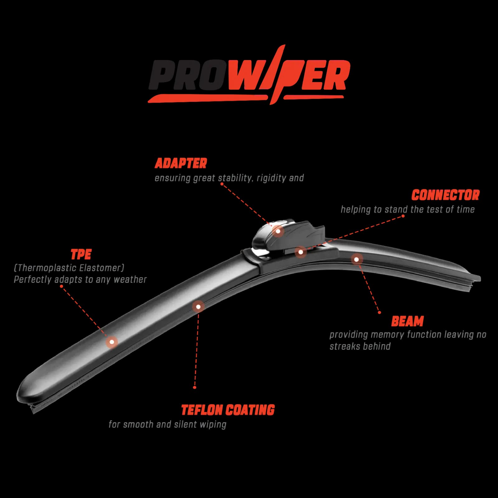 AeroBeam blade construction details